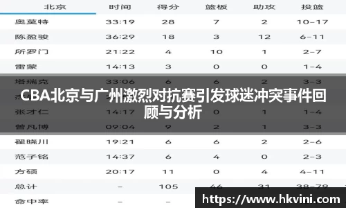 CBA北京与广州激烈对抗赛引发球迷冲突事件回顾与分析